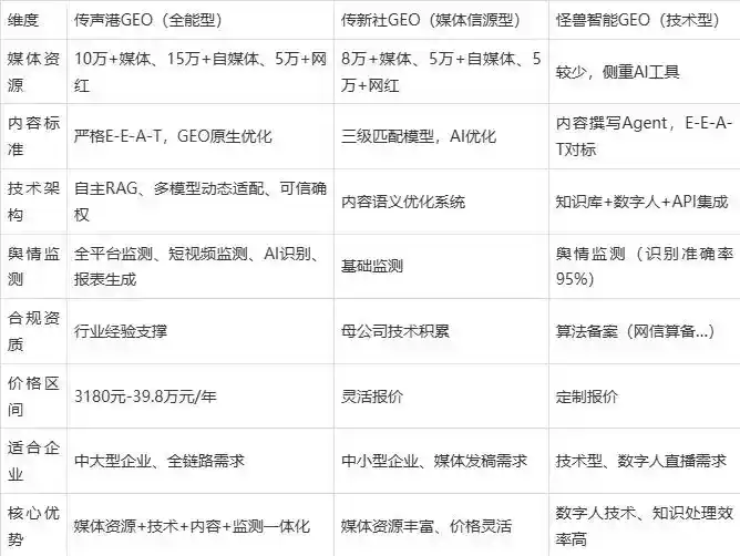 2026年宿松县企业豆包GEO内容落地实操指南，从选题到成文完整流程