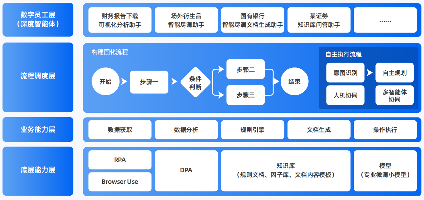 宿松县AI智能体工程搭建指南：架构设计、工具链与生产环境优化方案