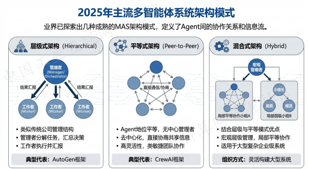 宿松县 AI 智能体商业应用探析：智能自主程序助力企业数字化升级