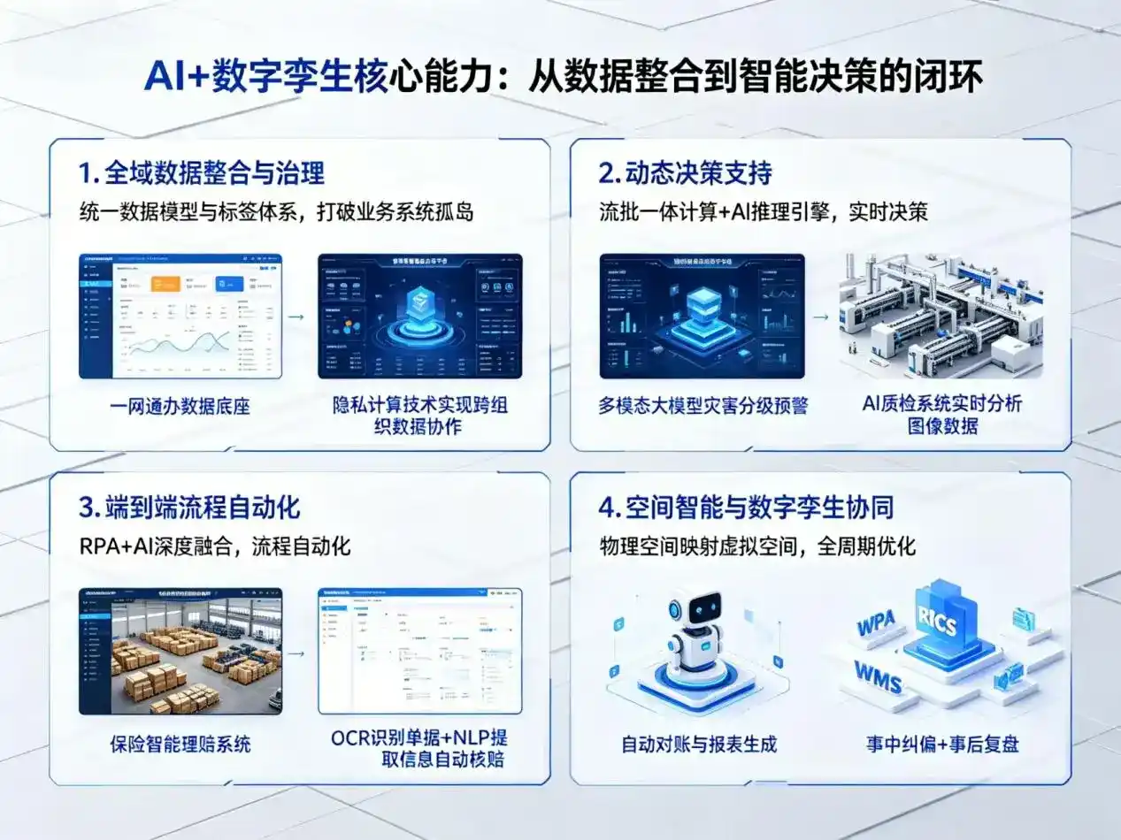 AI大模型落地优化服务｜解决宿松县企业大模型响应慢、输出不准、成本偏高问题