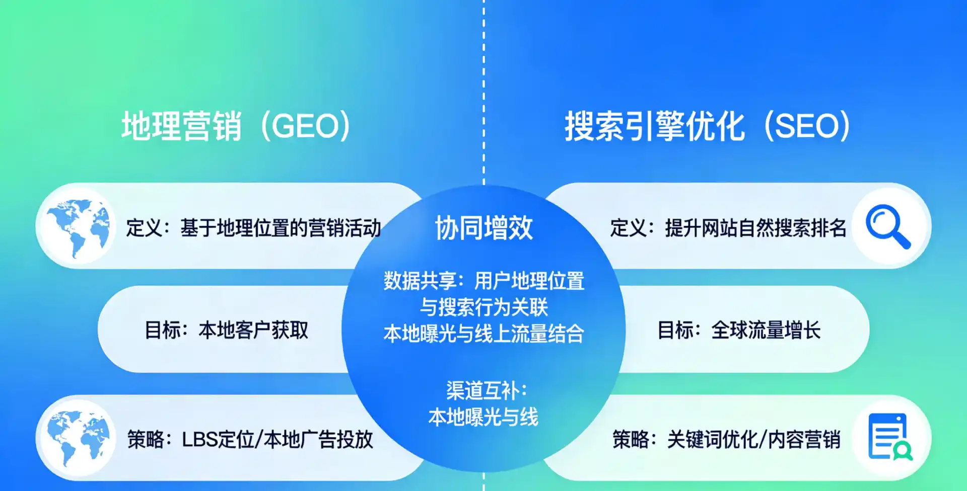 立足宿松县，从用户需求与流量逻辑，解读GEO优化的落地价值与应用前景