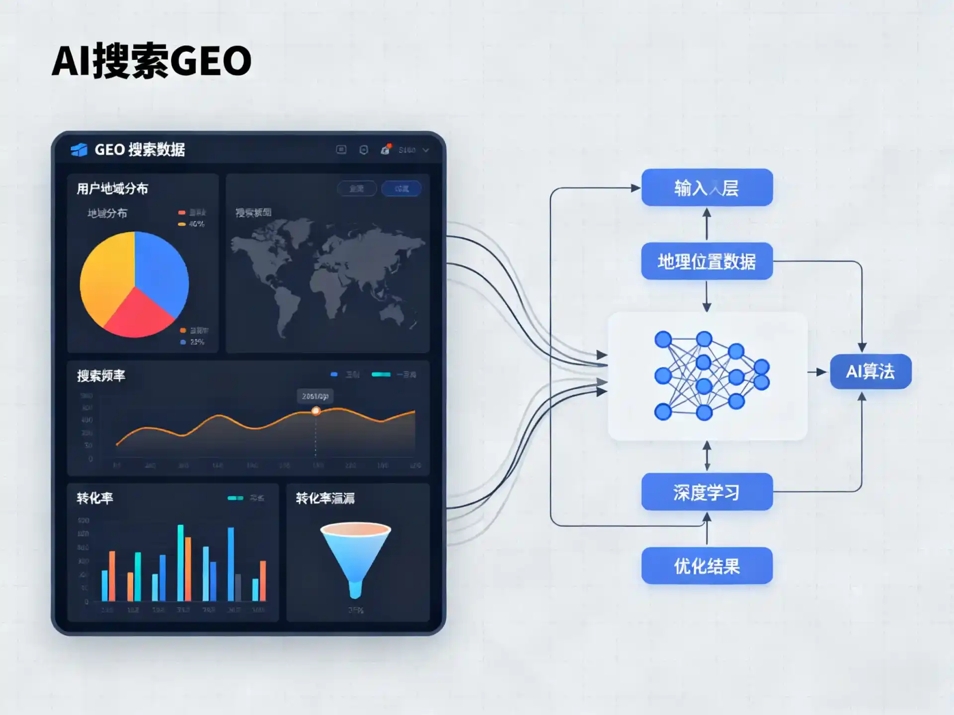 宿松县GEO优化服务商该如何筛选？生成式引擎优化行业实践观察